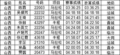 ＂今晚出特馬最準確生肖＂的：統計信息解析說明_多功能版3.70