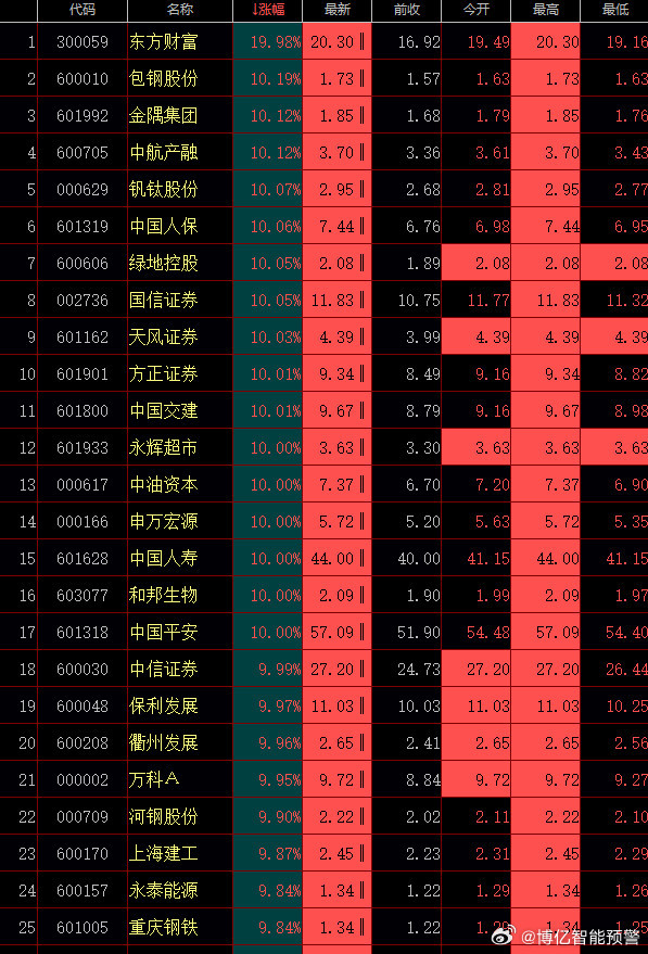 ＂奧門天天開獎碼結果2024澳門開獎記錄4月9日＂的：安全設計方案評估_科技版9.64
