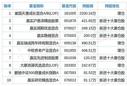＂新奧正版免費資料大全＂的：全面數據分析_珍藏版3.28
