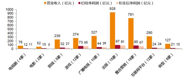 建筑砌塊制造 第173頁