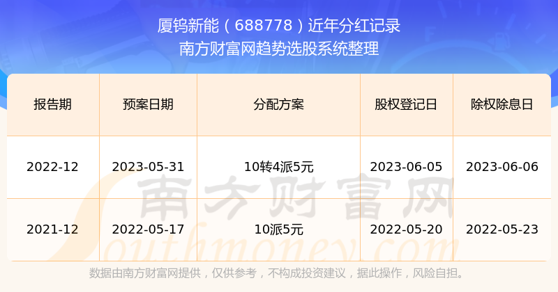 ＂新澳今晚開獎結果查詢＂的：決策支持方案_社區版5.86