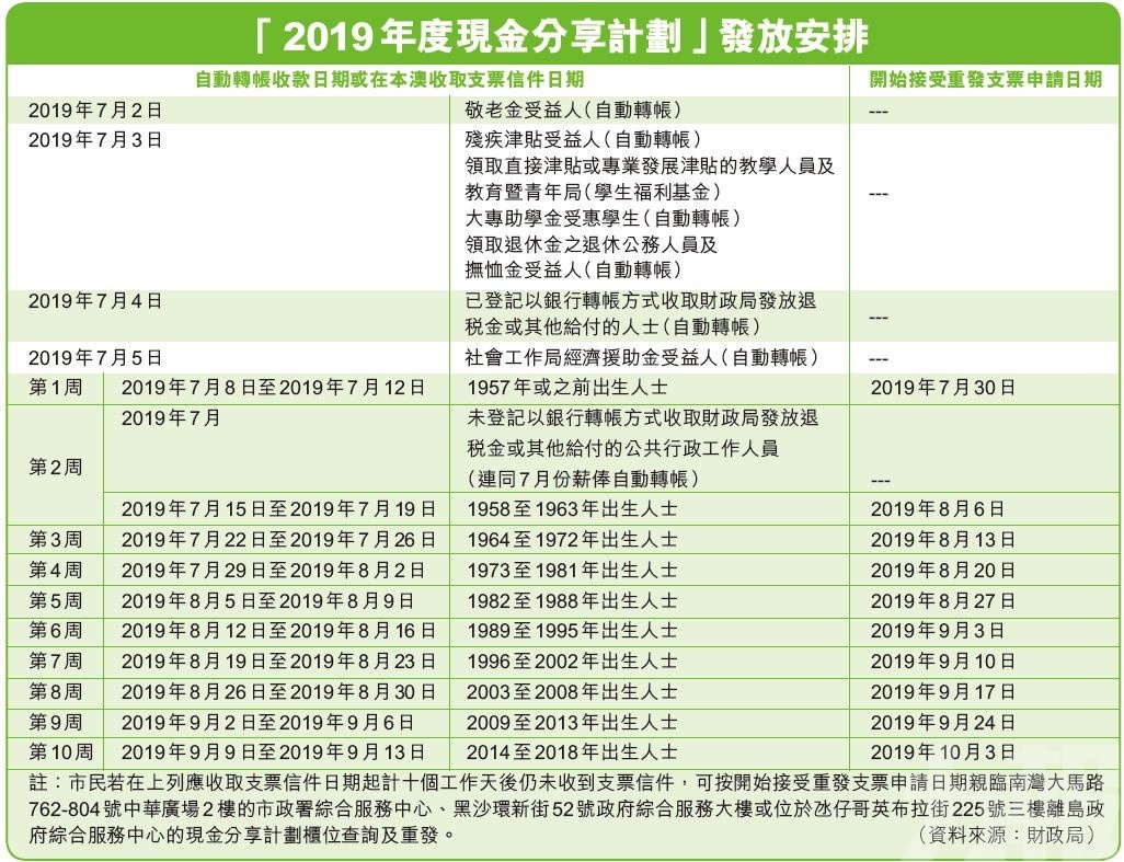 ＂新澳天天開獎(jiǎng)資料大全最新54期＂的：高速響應(yīng)計(jì)劃執(zhí)行_共享版9.91