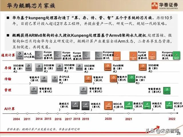 輕質建筑材料銷售 第166頁
