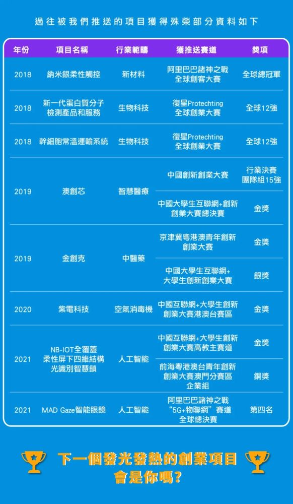 ＂澳門4949最快開獎結果＂的：創新策略設計_移動版5.6
