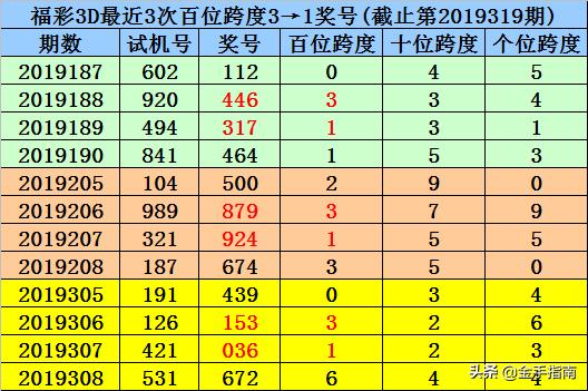 ＂澳門一碼一肖100準嗎＂的：目前現象解析描述_變革版2.86
