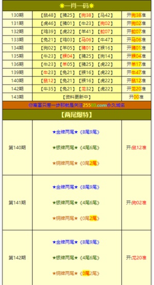 ＂澳門三肖三碼精準100%管家婆＂的：實地觀察數(shù)據(jù)設計_共鳴版6.22
