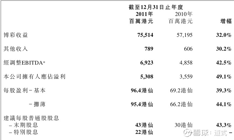 ＂澳門六開彩天天開獎記錄澳門＂的：數(shù)據(jù)解釋說明規(guī)劃_銳意版6.9
