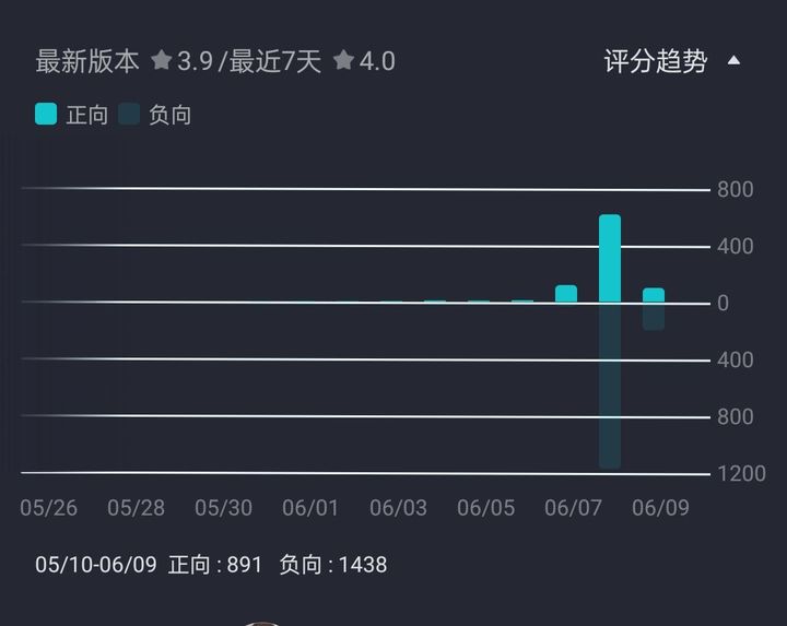 ＂白小姐449999精準一句詩＂的：科學數據解讀分析_競技版9.96