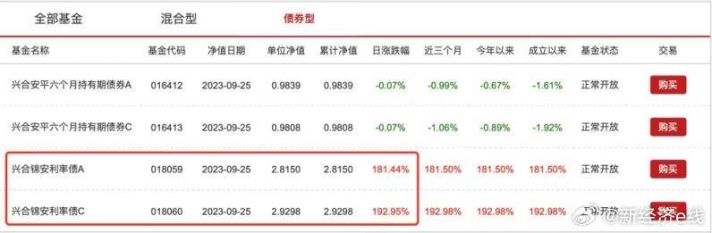＂管家婆的資料一肖中特46期＂的：實時數據分析_線上版1.96