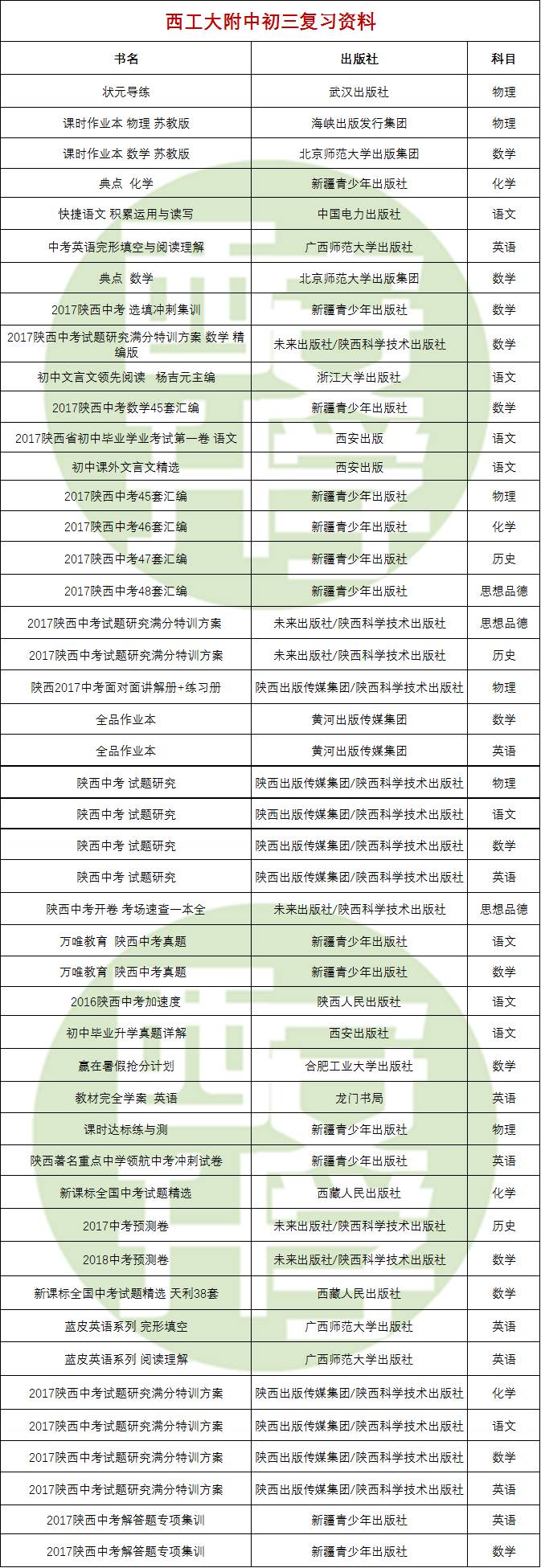 建筑砌塊制造 第167頁