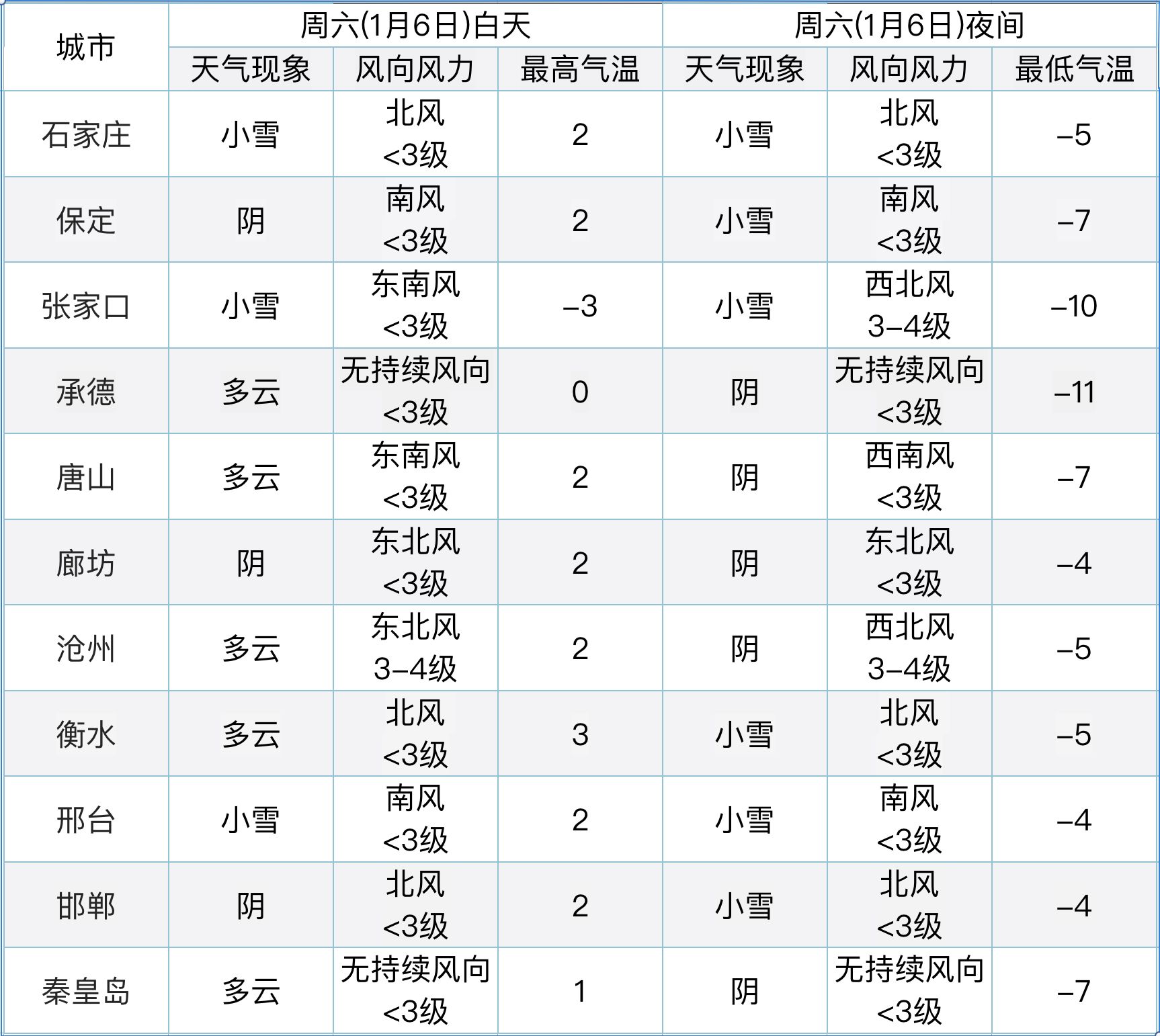 灤南天氣預報最新，啟程共舞大自然的美好時光