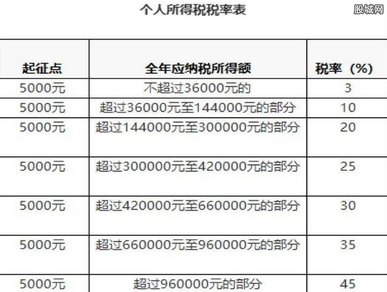 最新個人所得稅計算方法,最新個人所得稅計算方法論述