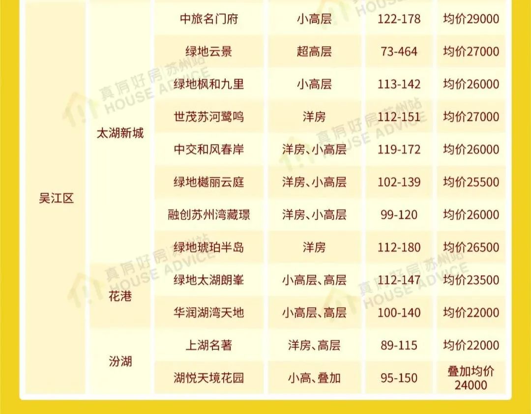 吳江最新樓盤價格,吳江最新樓盤價格，探索自然美景之旅，尋找內心的寧靜與平和
