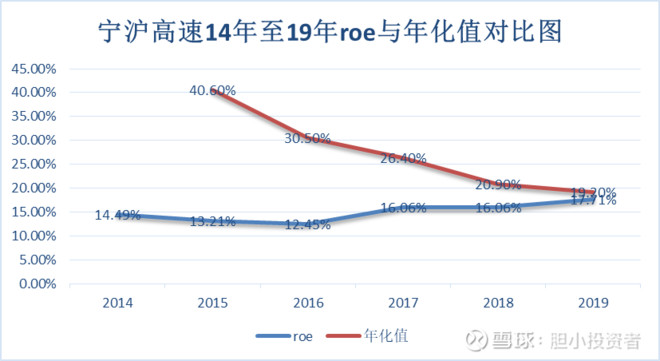 寧滬高速股票，駛向成功的快車道，成就自信與夢(mèng)想之路