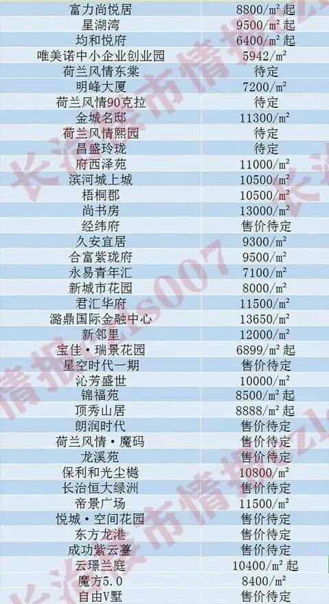 長治房價動態解析，影響與趨勢的深度探討