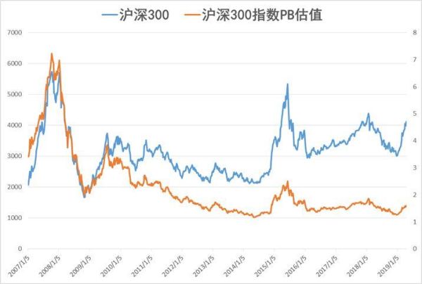 滬深300股票解析，故事中的友情交響曲與股市風云