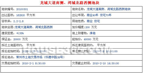 最新土地拍賣資訊，變化中的自信與成就感之源