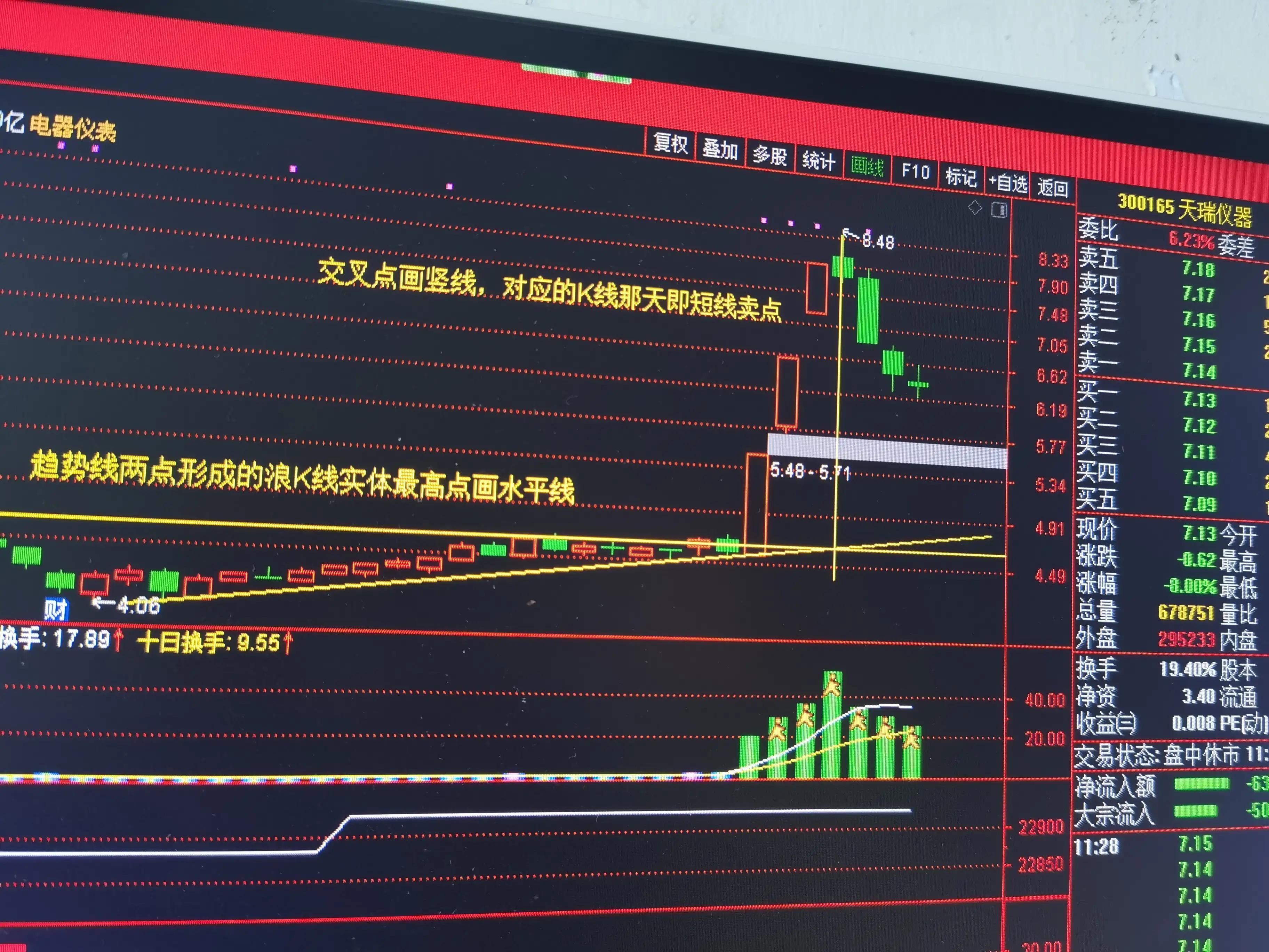 股票做超短線操作技巧,股票做超短線操作技巧