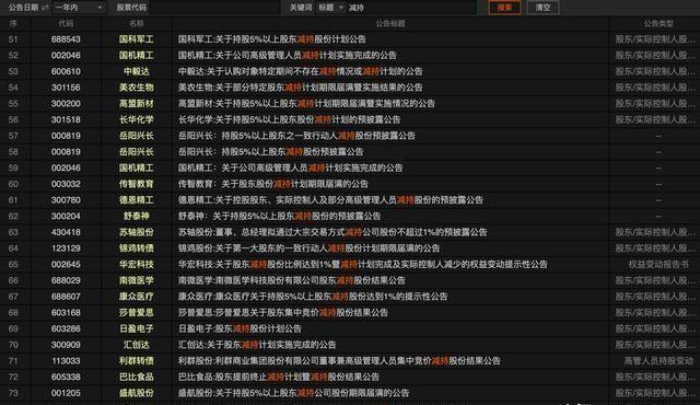上市公司減持新規(guī),上市公司減持新規(guī)，一場(chǎng)遠(yuǎn)離塵囂，發(fā)現(xiàn)內(nèi)心平靜的旅行