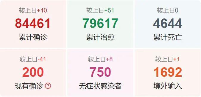 最新疫情動態下小明的抗疫生活趣事，溫馨日常與趣事分享