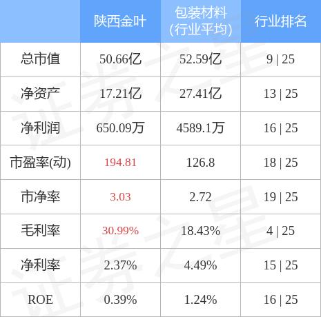陜西金葉最新股吧消息揭秘，股市風(fēng)云與溫馨故事同步揭曉