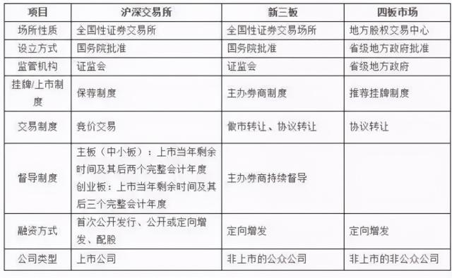 IPO上市流程時間表詳解，一步步走向資本市場的指南?