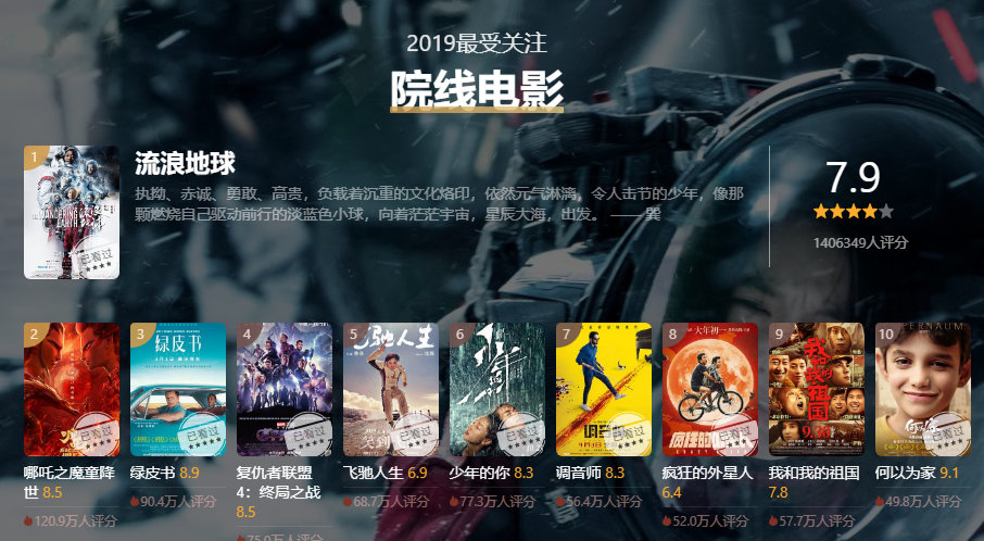 探索影視世界的精彩瞬間，2019年西瓜影音最新電影推薦