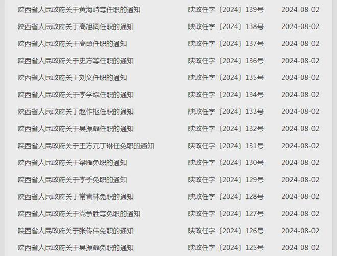 陜西最新人事任命公告發(fā)布，一批新任領(lǐng)導(dǎo)亮相
