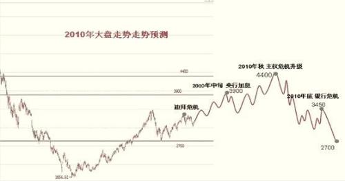 股市風云下的溫馨日常，回顧2010年的股市行情與故事