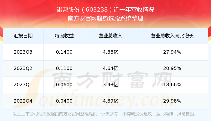 諾邦股份行情，科技前沿引領者重塑未來生活體驗