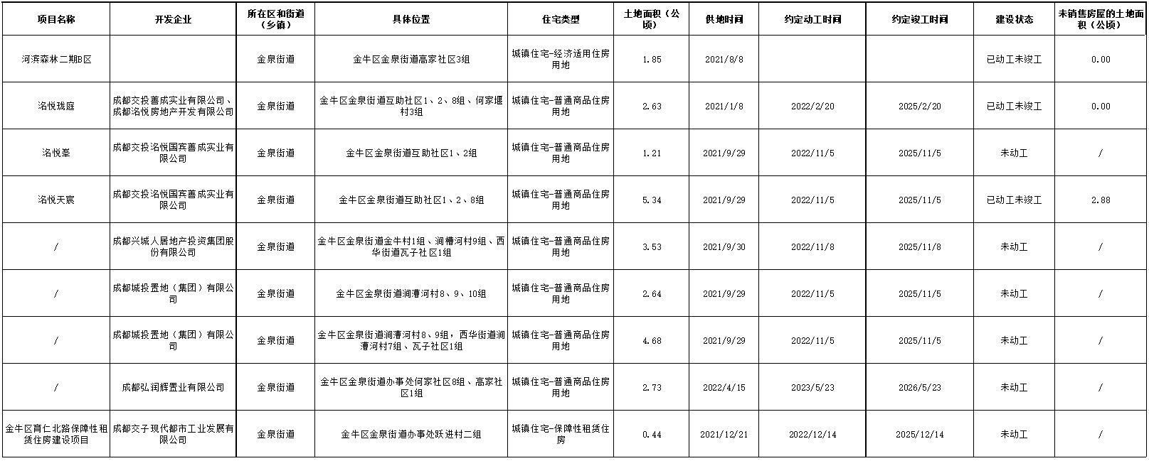 最新住宅項目揭秘，探索未來居住空間的新篇章 ???