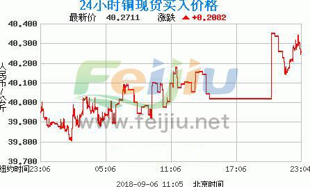 銅價行情變化中的機遇與挑戰，學習與自信的交響曲