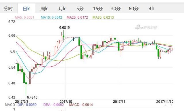 美元兌人民幣匯率走勢(shì)圖實(shí)時(shí)行情解析與預(yù)測(cè)，深度分析走勢(shì)及預(yù)測(cè)未來趨勢(shì)