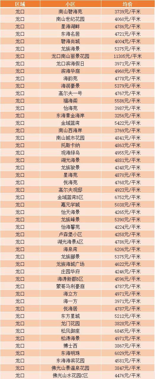 萊州房?jī)r(jià)動(dòng)態(tài)詳解，購(gòu)房時(shí)機(jī)的步驟指南與全面把握策略