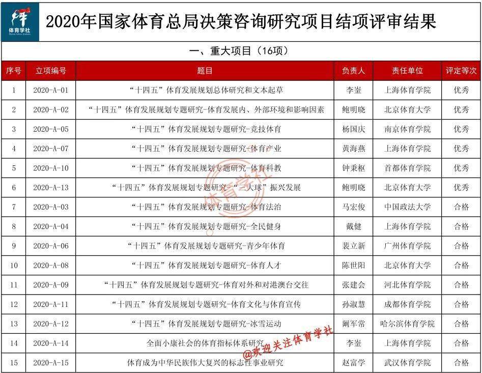 2024新奧正版資料免費提供,項目決策資料包括_穩定版24.718