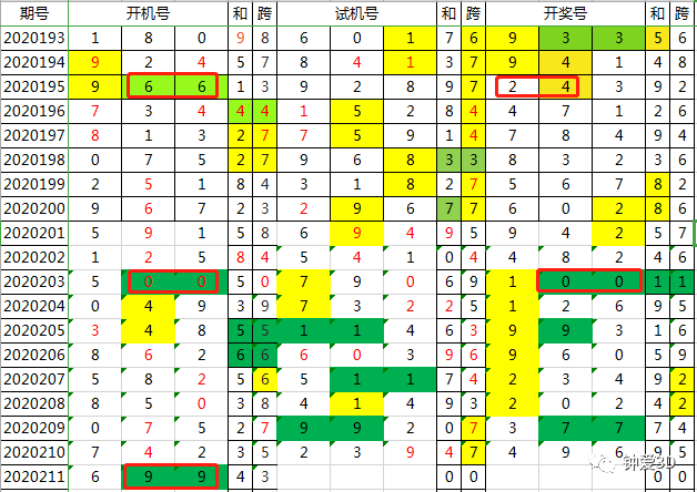 新澳門今晚開獎結(jié)果查詢,專業(yè)調(diào)查具體解析_零售版6.892