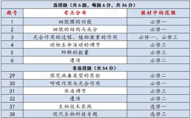 建筑砌塊銷售 第142頁