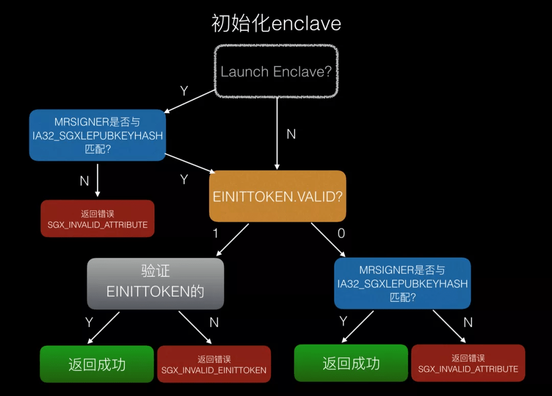 輕質建筑材料制造 第139頁