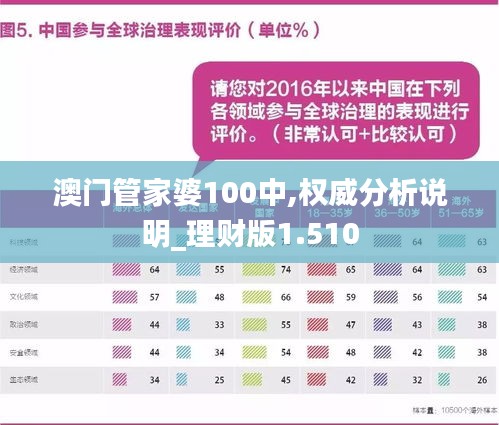 澳門管家婆100%精準,專業數據解釋設想_快速版77.397