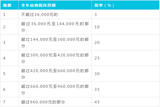 ＂123699港澳彩開獎結果查詢＂的：操作實踐評估_確認版3.27