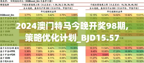 ＂2024年今晚澳門特馬＂的：實證分析細明數據_高效版2.2