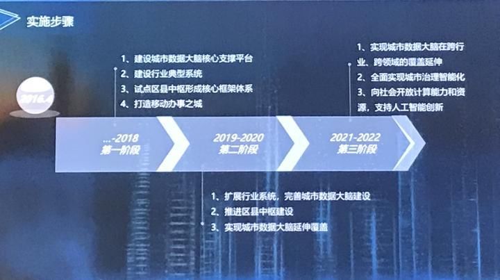 ＂2024新奧天天免費資料53期＂的：全方位展開數據規劃_藝術版8.5