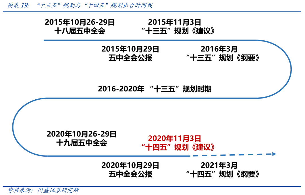 ＂2024新澳門正版免費資本車資料＂的：全身心數據計劃_先鋒實踐版3.54