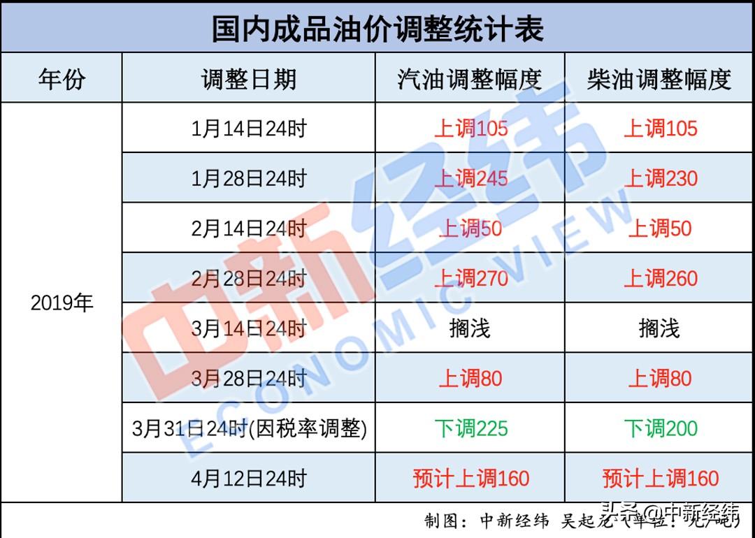 API資訊更新，技術革新的浪潮來襲