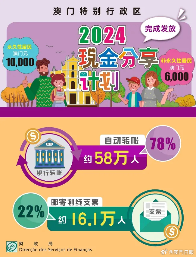 ＂2024澳門特馬今晚開獎億彩網＂的：完善實施計劃_高效版3.52