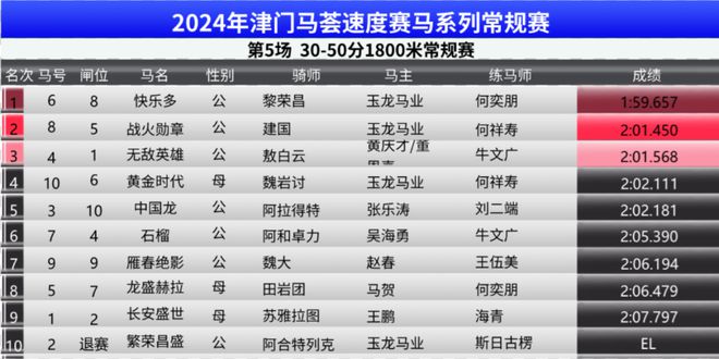 ＂2024香港賽馬全年免費資料＂的：決策信息解釋_Tablet7.94