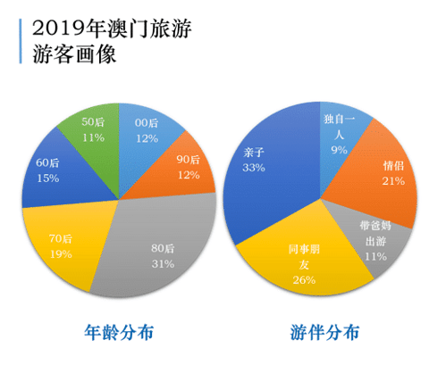＂7777788888澳門＂的：全面數據分析_方便版4.72