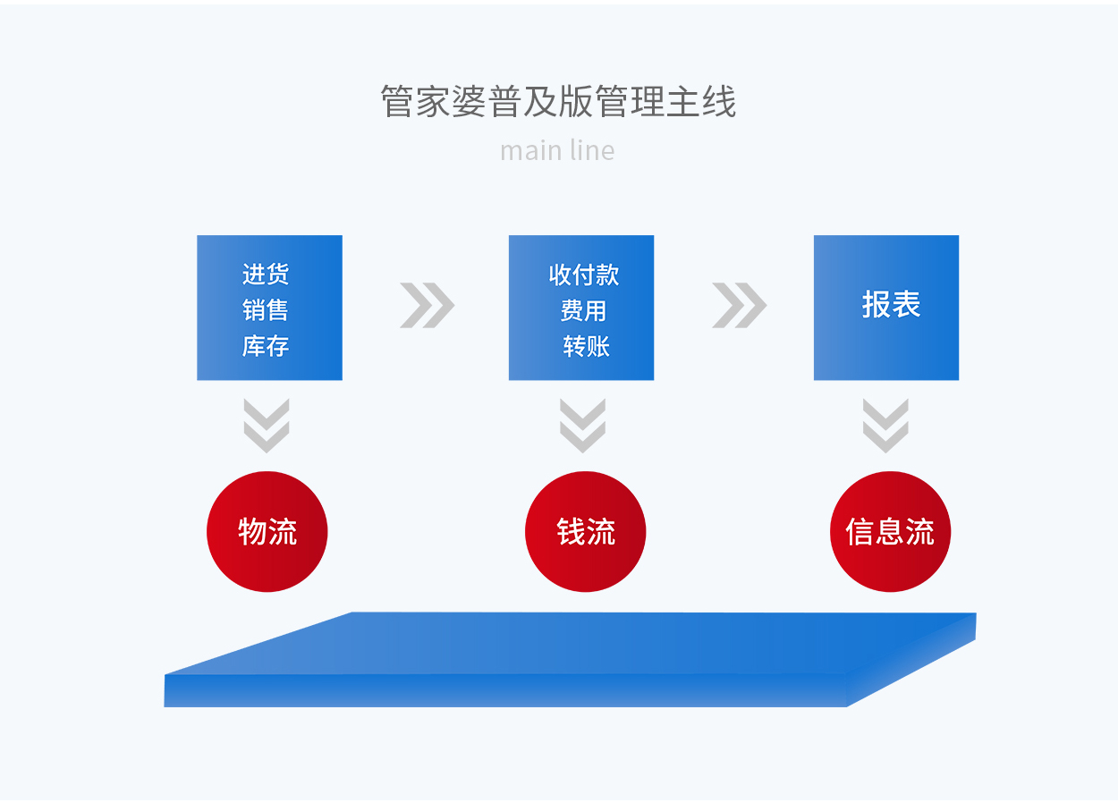 ＂7777888888精準管家婆＂的：科學分析嚴謹解釋_效率版7.66