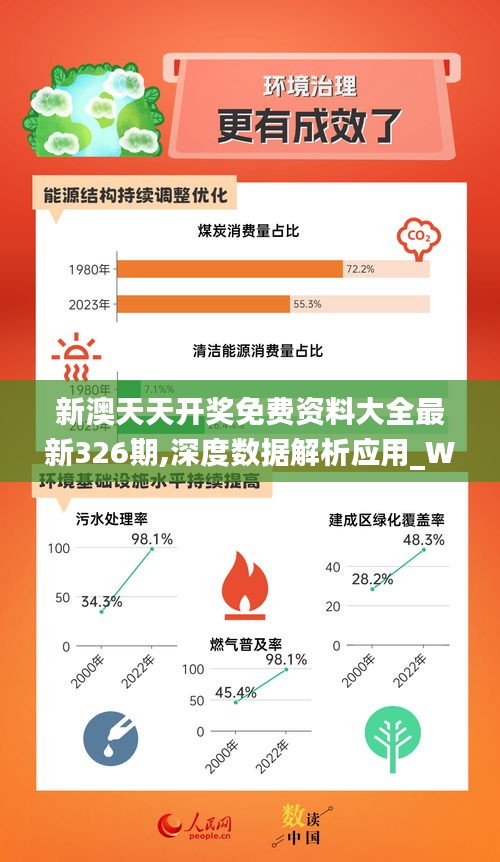 ＂新奧天天免費資料單雙＂的：數據指導策略規劃_零障礙版5.75