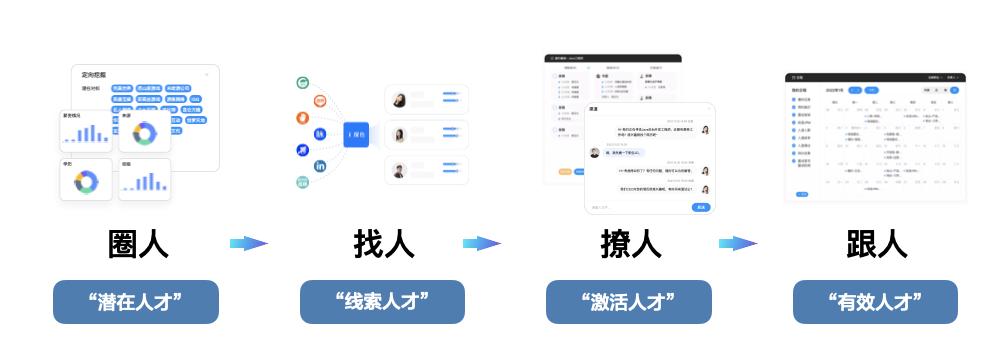 獵才招聘信息揭秘，探尋精英人才，共筑美好未來